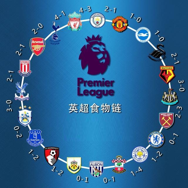 低延迟同步 低延迟同步